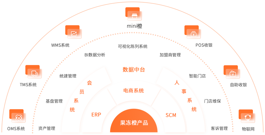 果凍橙產(chǎn)品
