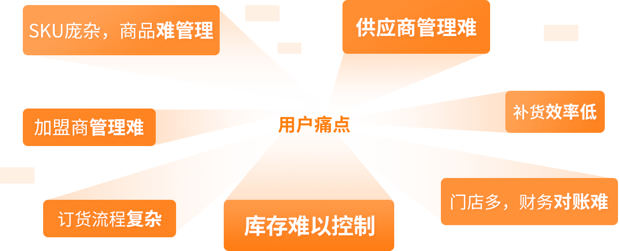 用戶(hù)痛點(diǎn)