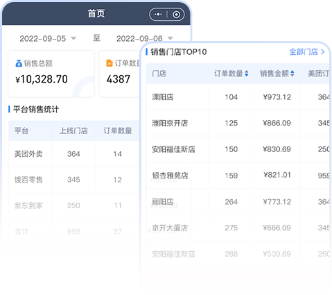 電商系統(tǒng)