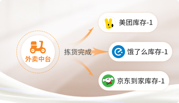 實(shí)時(shí)庫(kù)存同步