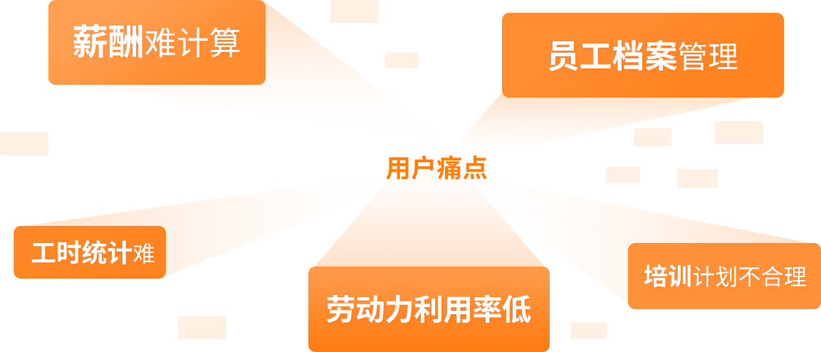 用戶痛點