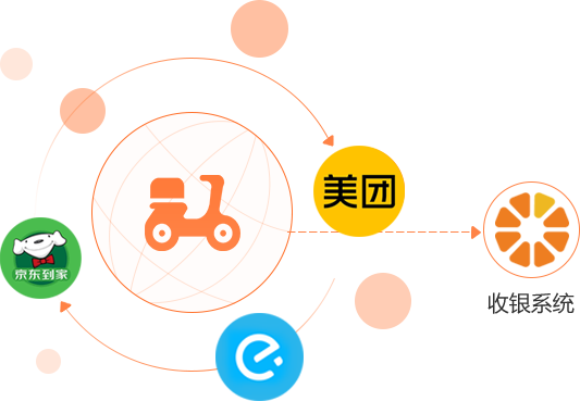 POS系統(tǒng)