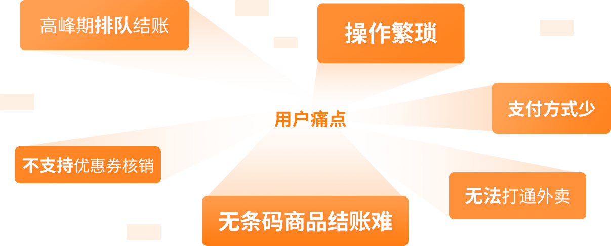 用戶痛點(diǎn)