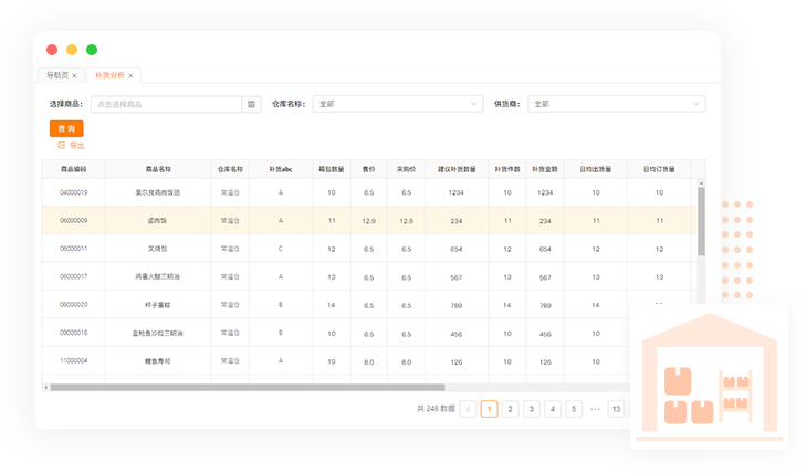 SCM系統(tǒng)