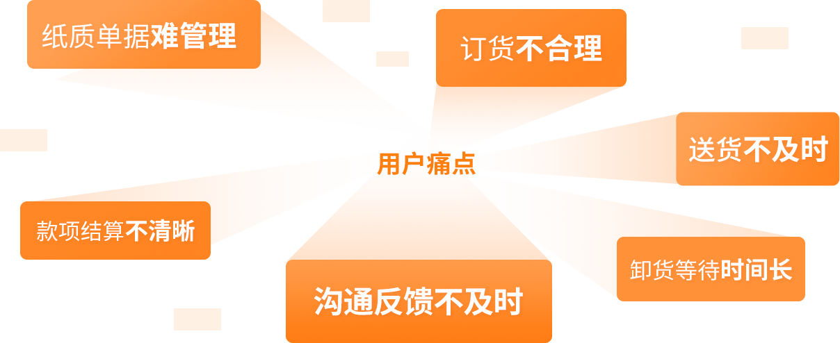 用戶痛點(diǎn)