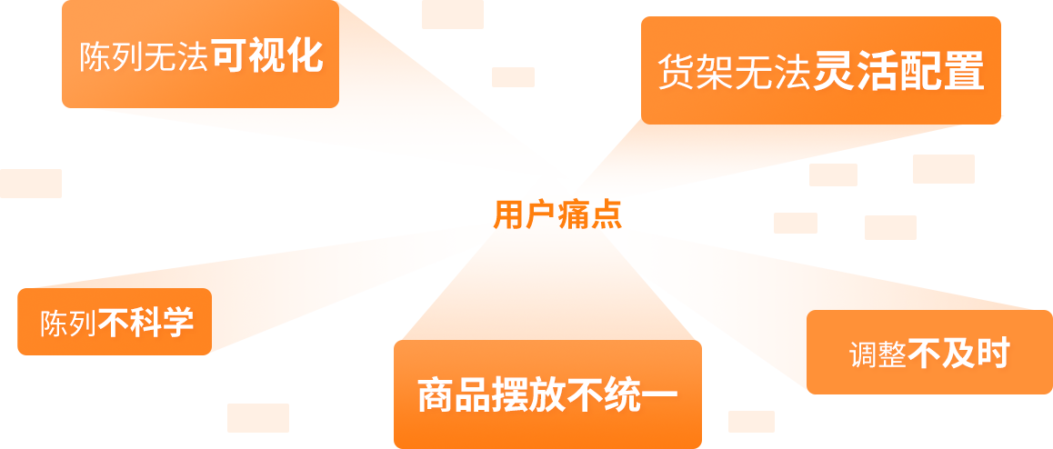 用戶痛點(diǎn)