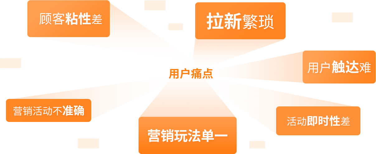 用戶痛點